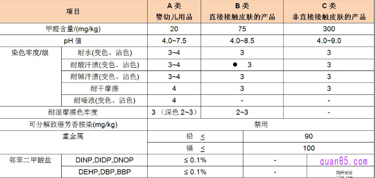 什么是安全等级