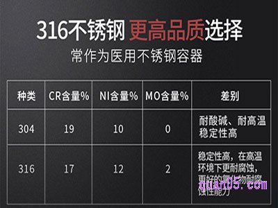 304不锈钢和316不锈钢成分的区别