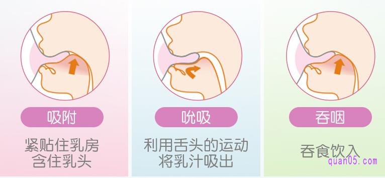 奶嘴洞太大对宝宝有一定的危害