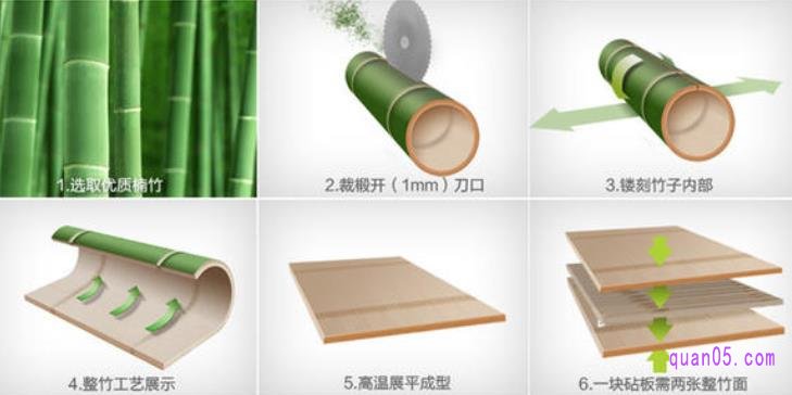 竹菜板是怎么做成的,需要用胶水吗