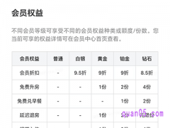 美团会员延迟到两点退房可以退吗