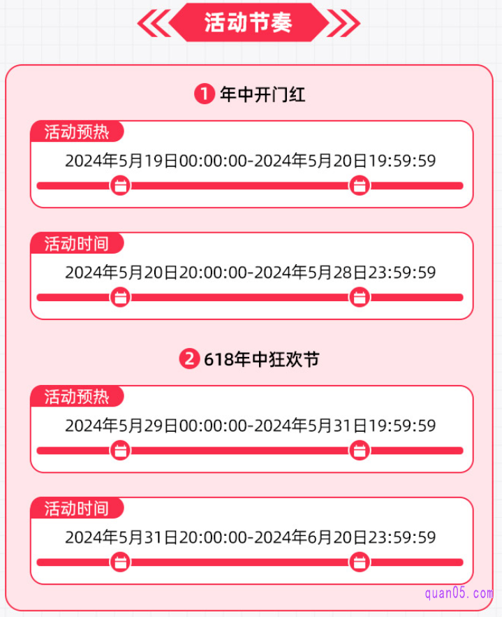今年618淘宝活动没有了预售,直接是两波现货售卖。活动将在2024年5月19日开启预热活动,在2024年5月20日晚8点开启第一波现货售卖, 在2024年5月31日20点开启第二波现货售卖,一直到2024年6月20日结束活动
