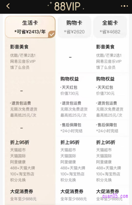 不管是生活卡还是购物卡,大家都能享受无限次的免费退货,大促消费券全年至少888元,以及购物95折上折优惠权益。95折上折包括了天猫超市、天猫国际、阿里健康、488+天猫大牌、100+淘宝热店,还能积分对换