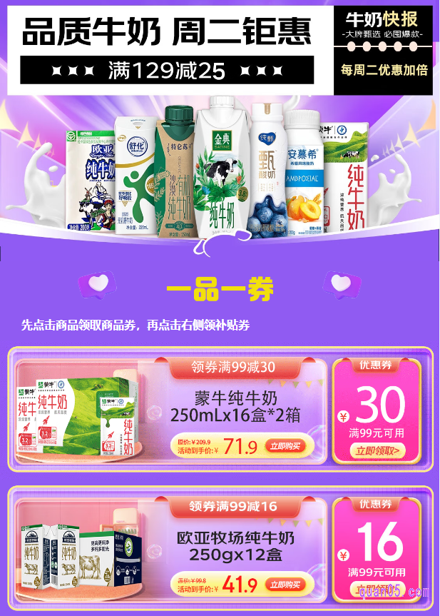 点击打开上面的链接,我们就能通过页面上的活动入口,直达京东品质牛奶,周二钜惠活动会场。然后,就能在会场中领取牛奶优惠券,使用便宜价格购买到手了
